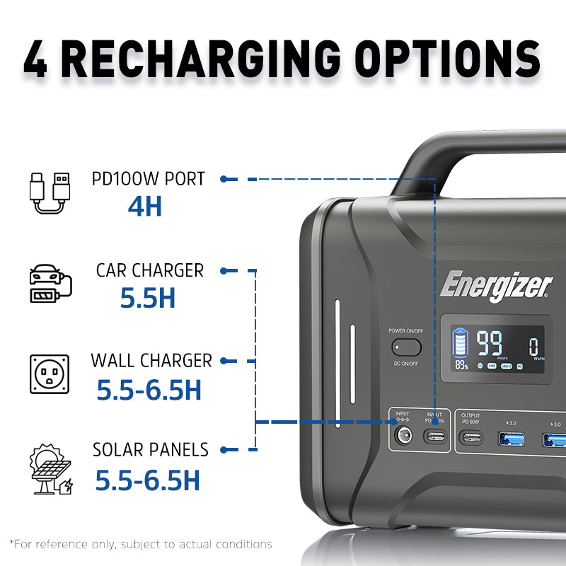 Tragbares Kraftwerk 320Wh für Notstrom